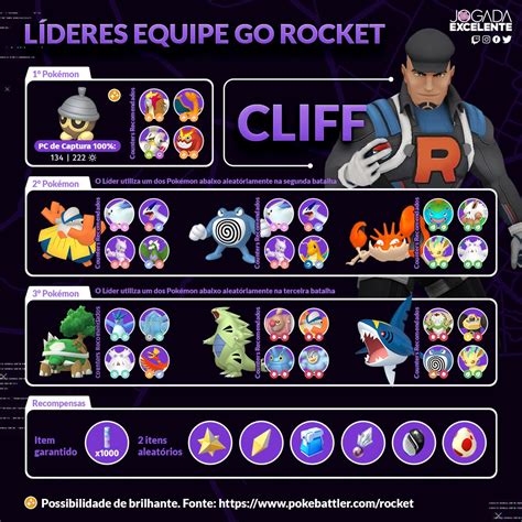 Pokémon Go leader counters for Sierra, Arlo, and Cliff。